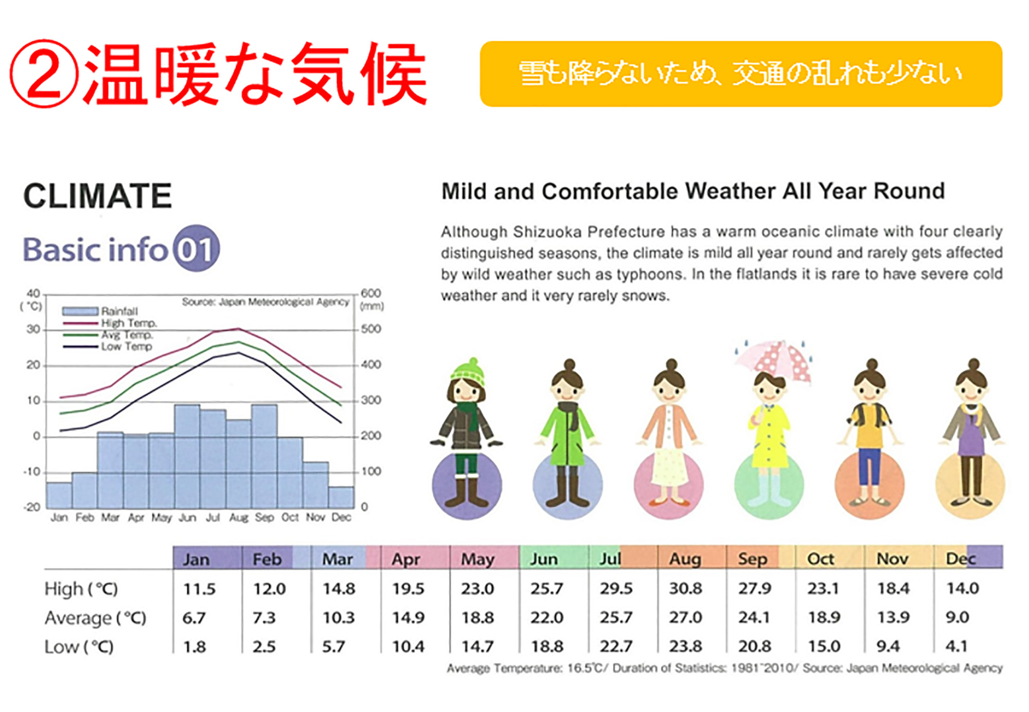 https://www.shizuoka-cb.com/wp-content/uploads/2021/03/天候.jpg