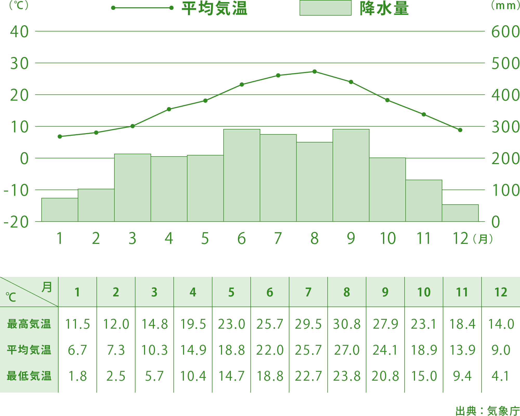 https://www.shizuoka-cb.com/wp-content/uploads/2022/03/illust_climate.png
