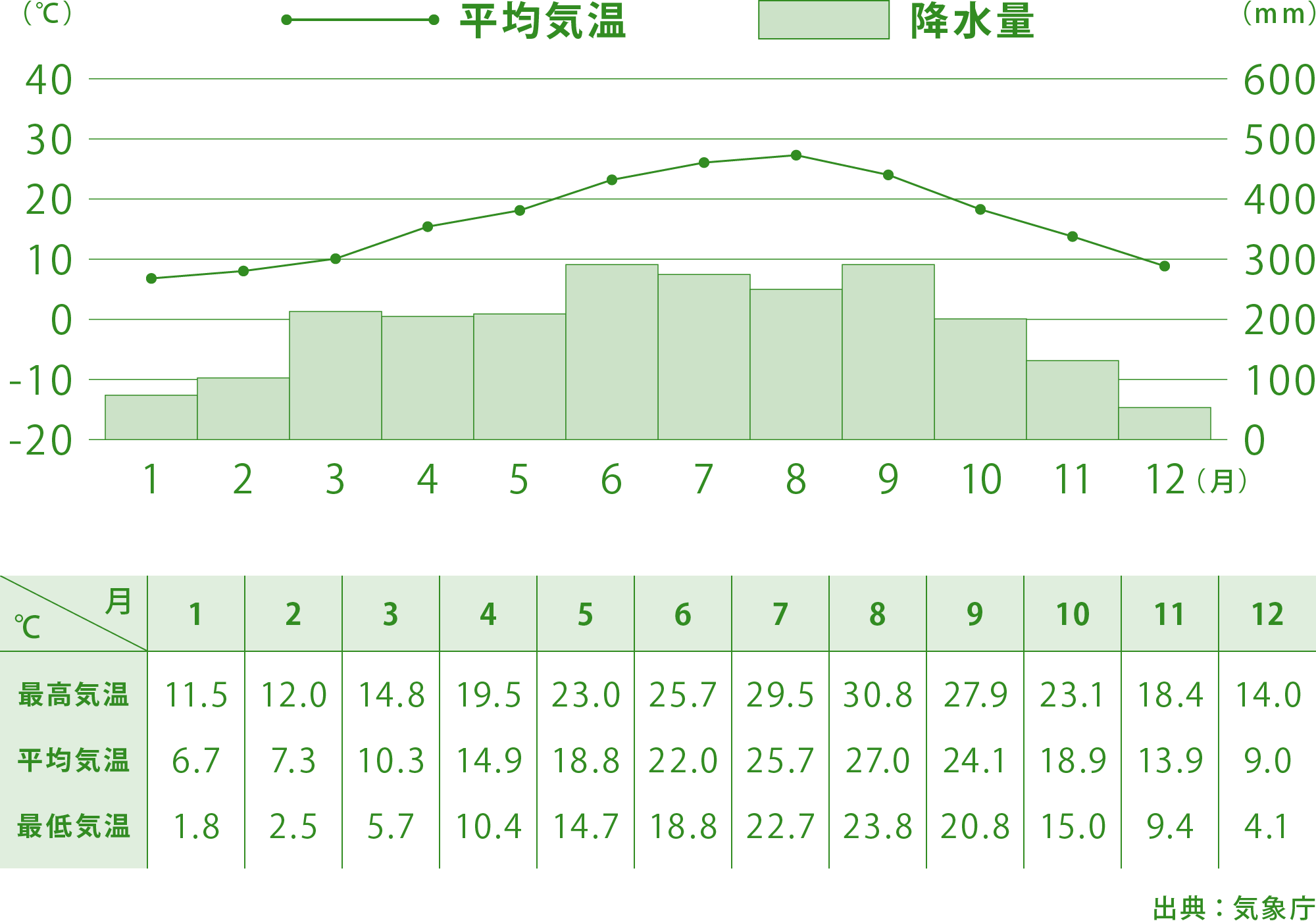 https://www.shizuoka-cb.com/wp-content/uploads/2024/03/illust_climate_2024-1.png